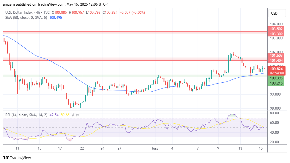 DXY