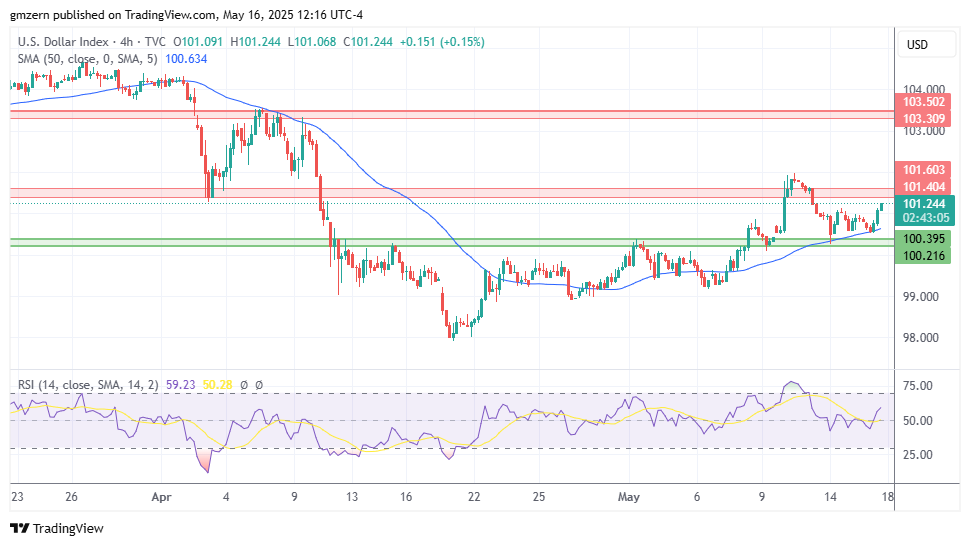 DXY