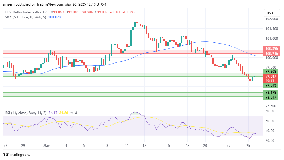 DXY