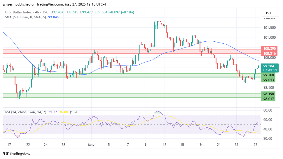 DXY