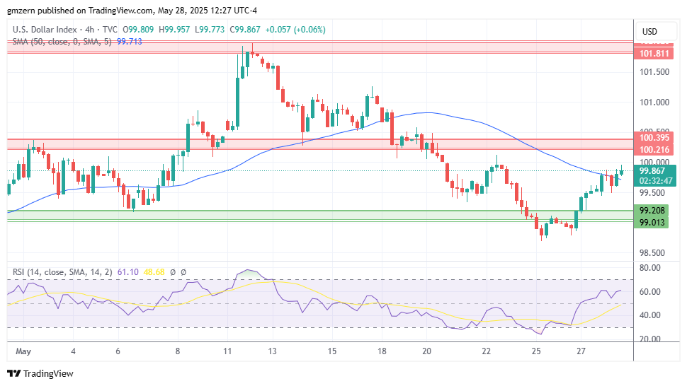 DXY