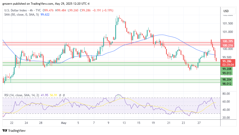 DXY