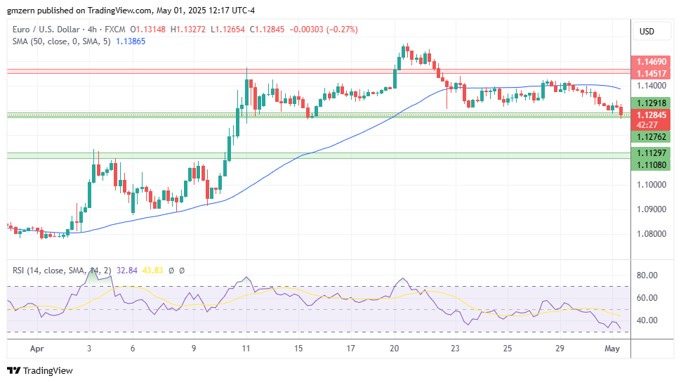 EUR/USD