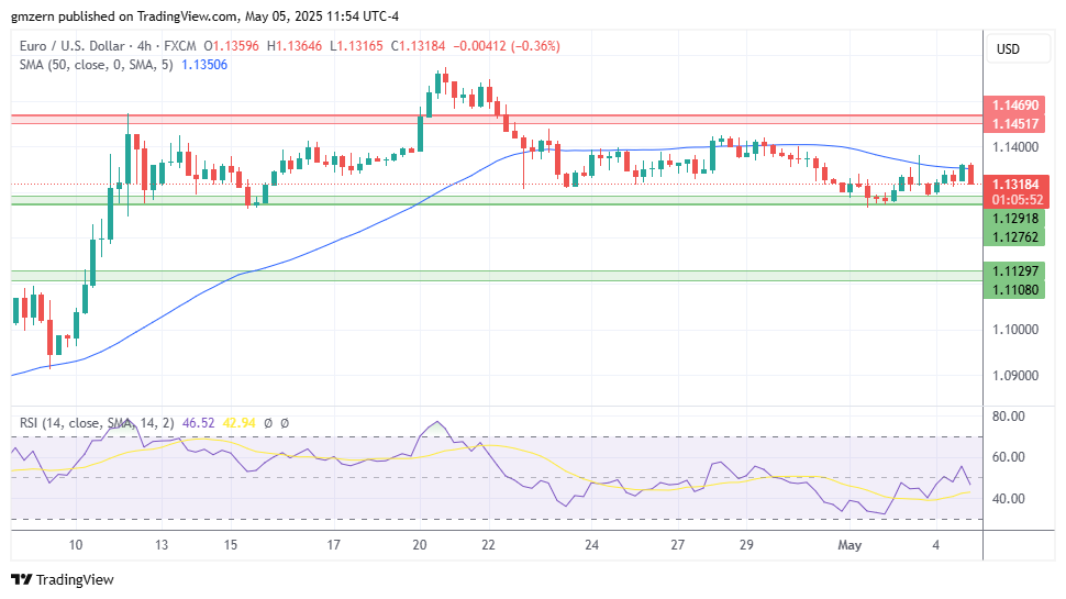 EUR/USD