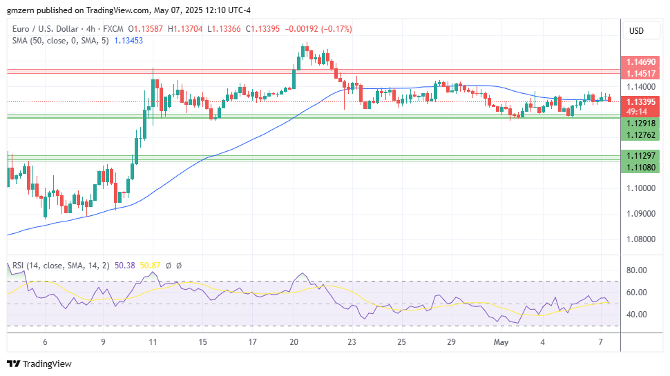 EUR/USD
