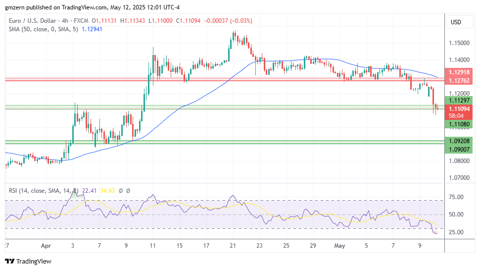 EUR/USD