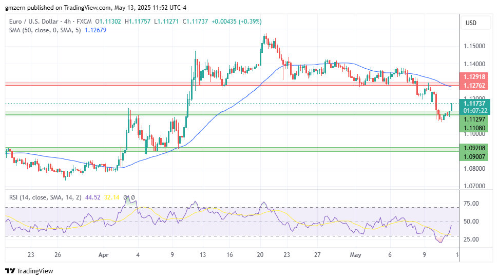 EUR/USD