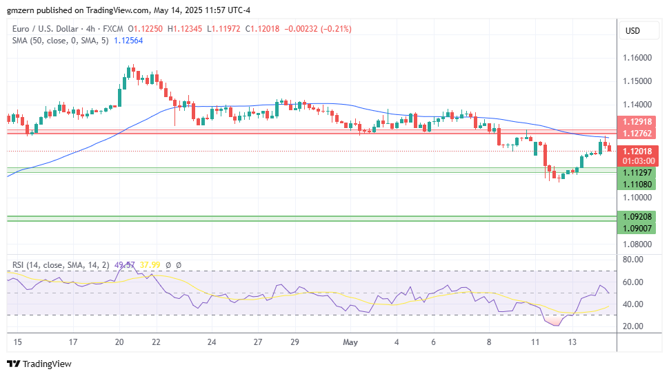 EUR/USD