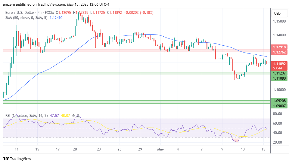 EUR/USD