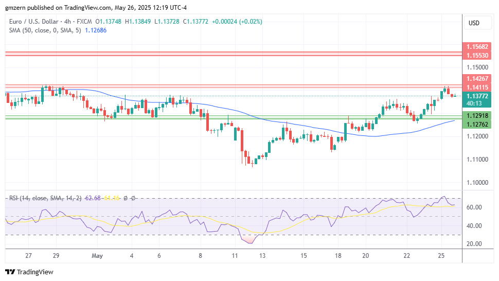 EUR/USD
