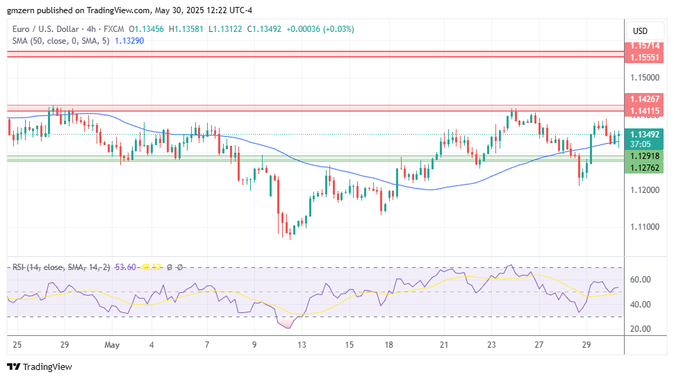 EUR/USD
