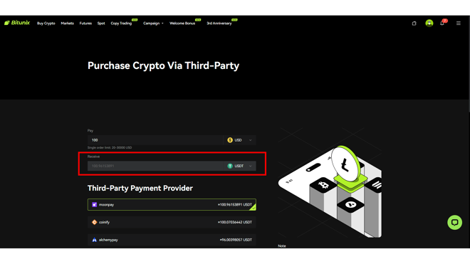 The real exchange rate doesn’t correspond with the rate displayed on the website