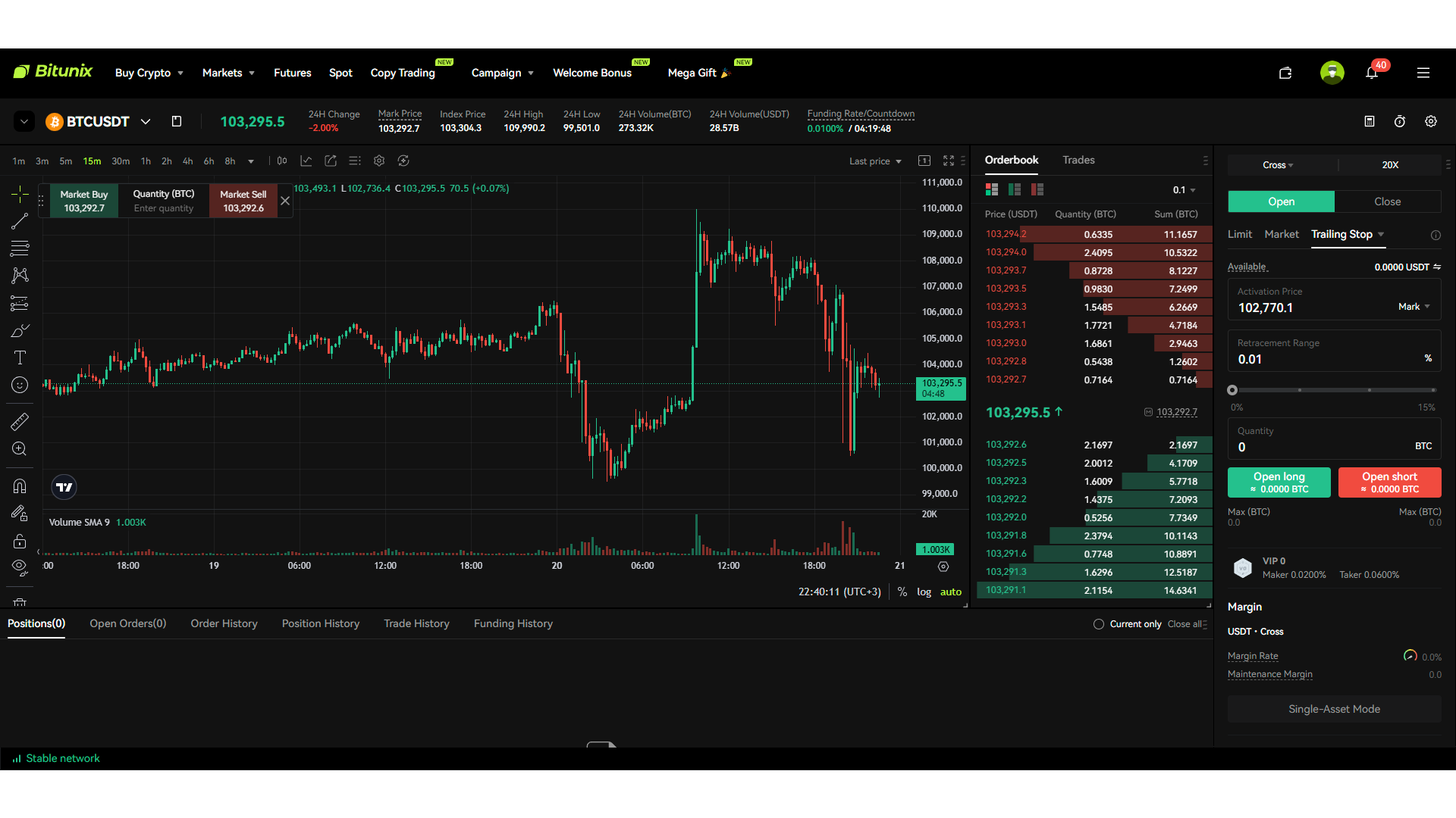 Trading futures su Bitunix