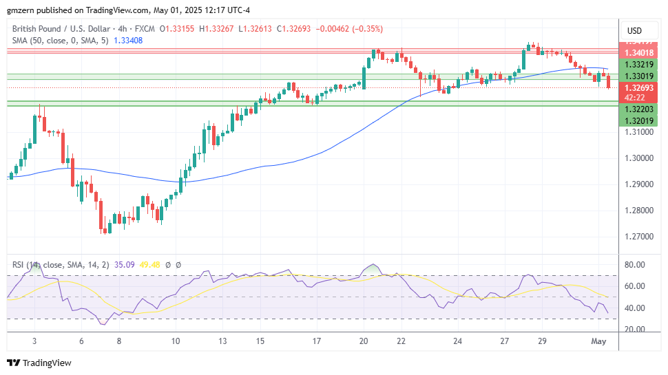 GBP/USD