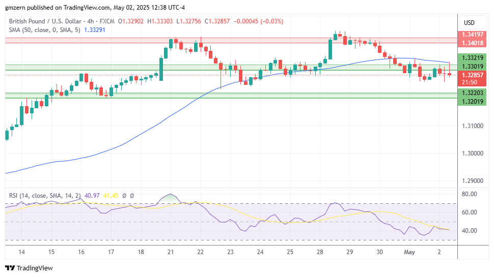 GBP/USD
