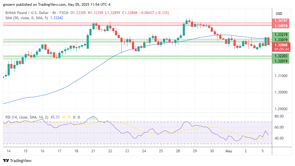 GBP/USD