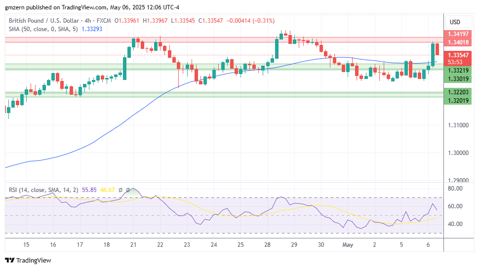 GBP/USD