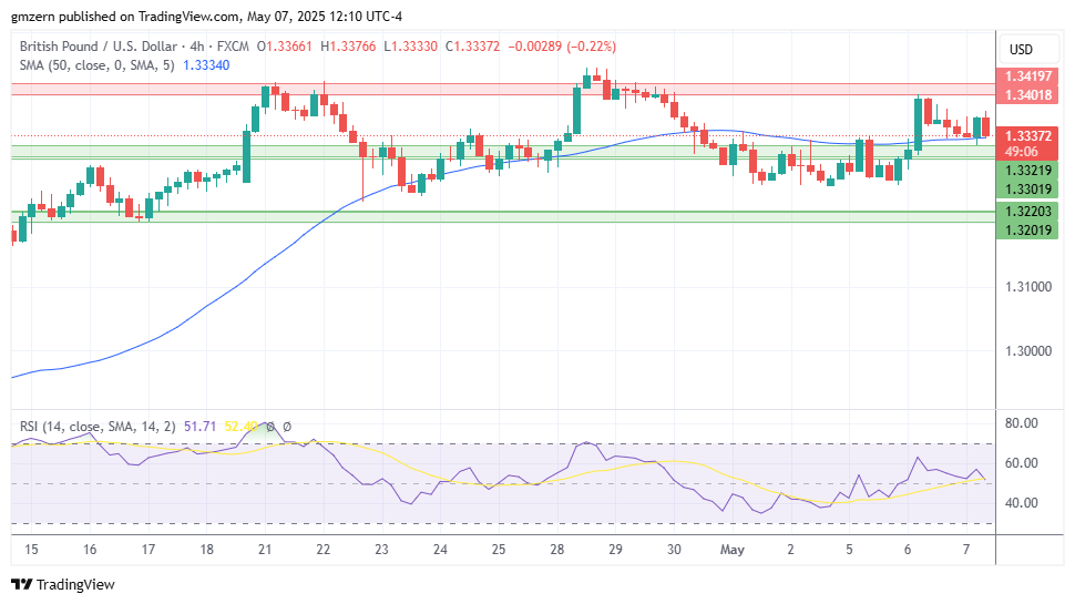 GBP/USD