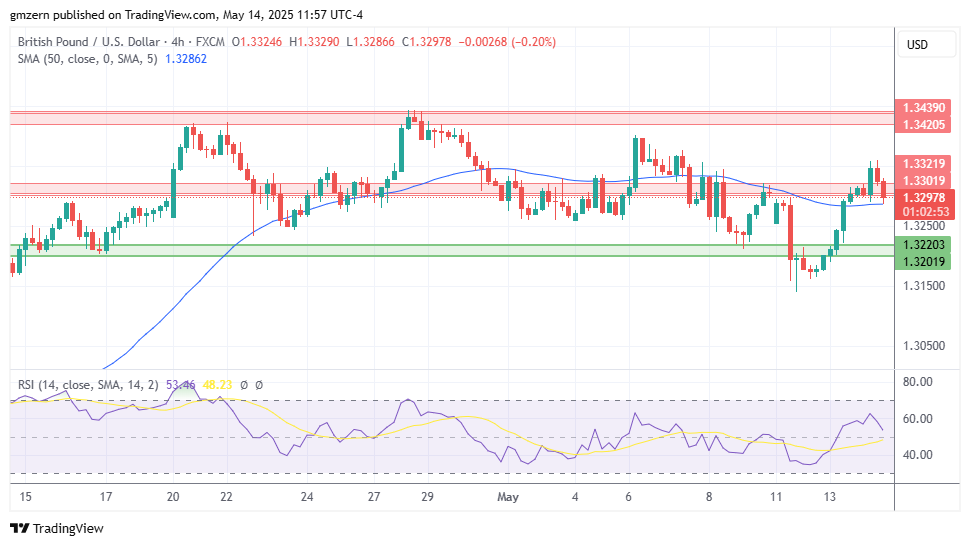 GBP/USD