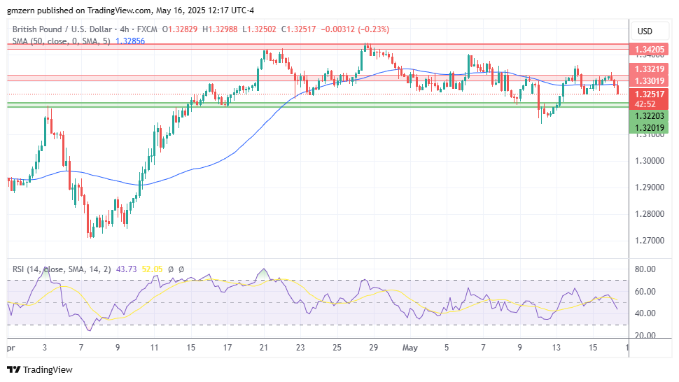 GBP/USD