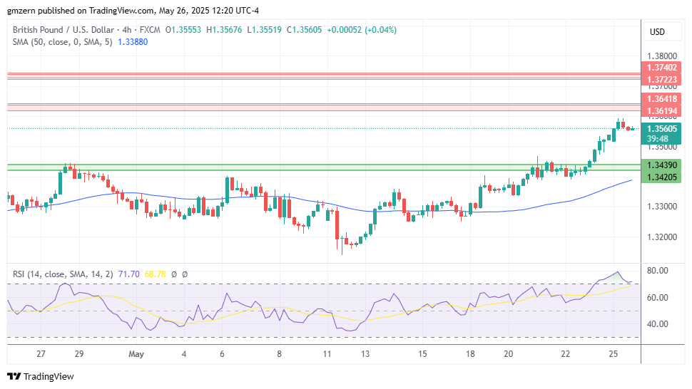 GBP/USD