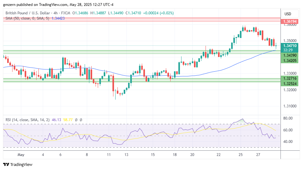 GBP/USD