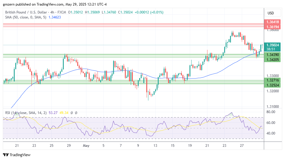 GBP/USD