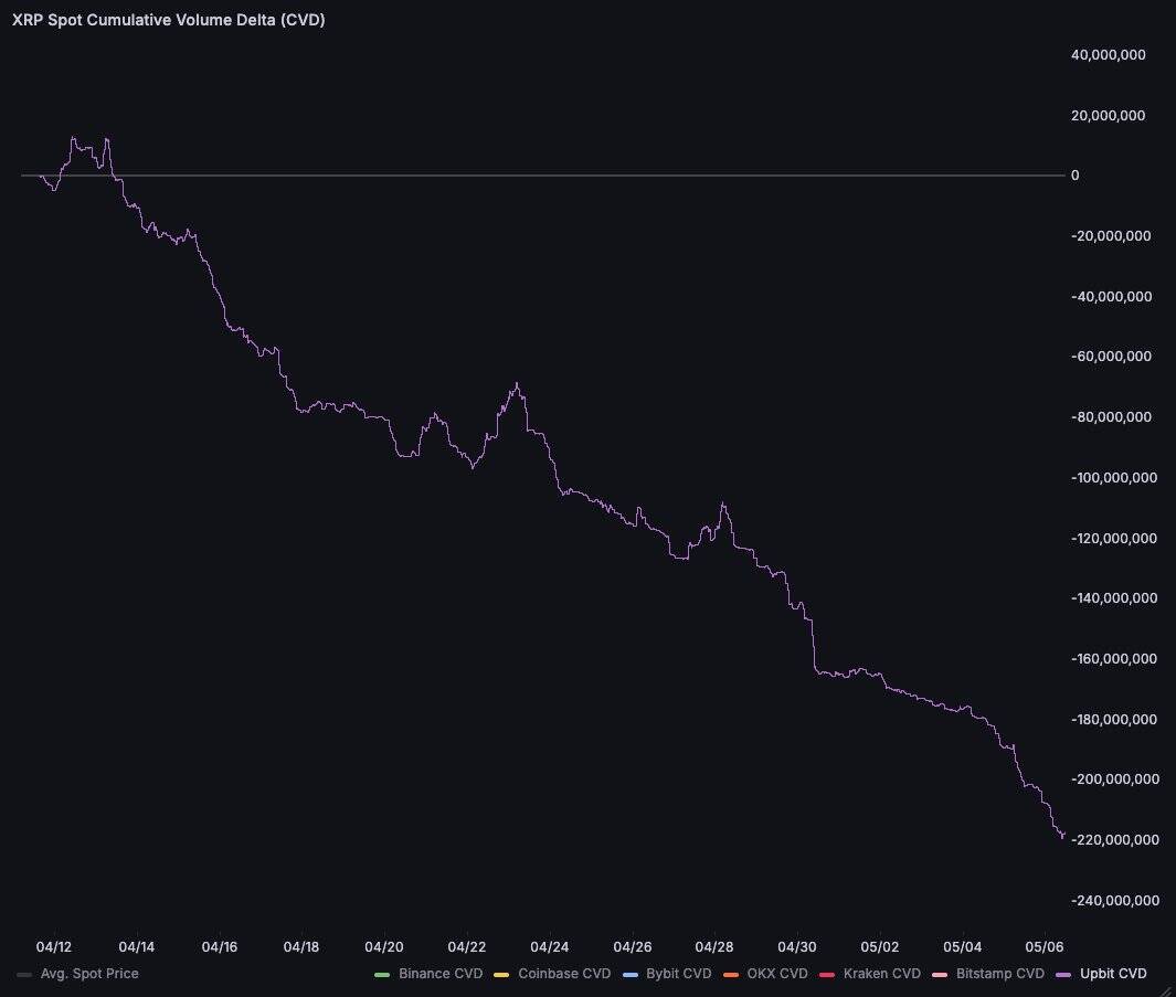 XRP spot cumulative delta volume