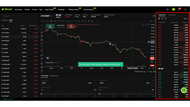 Order Book on Bitunix
