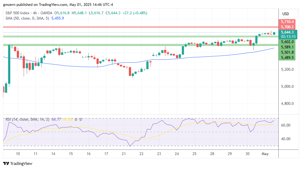 SP500