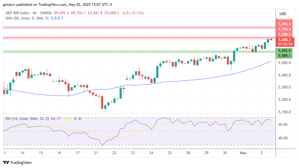 SP500