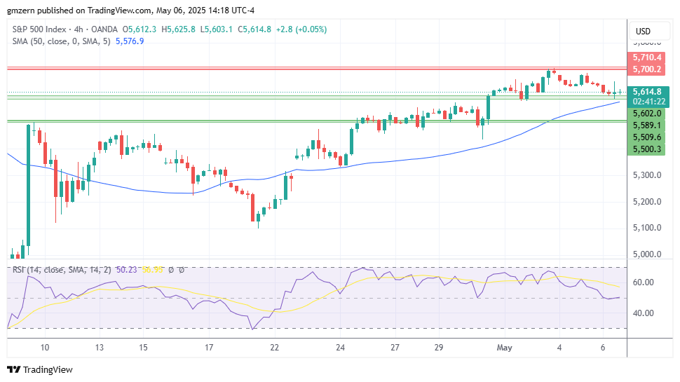 SP500