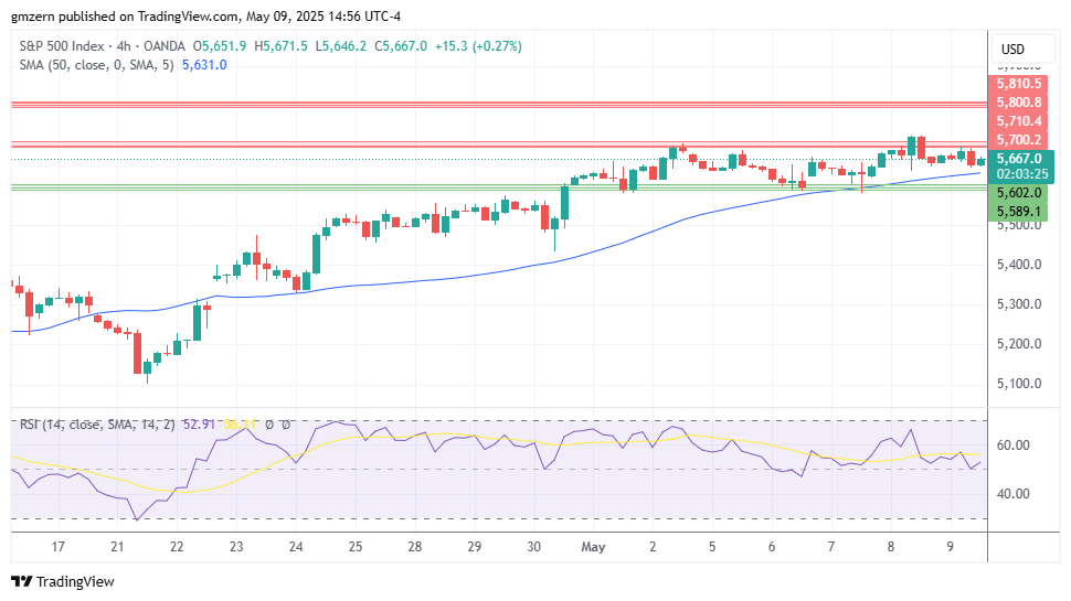 SP500