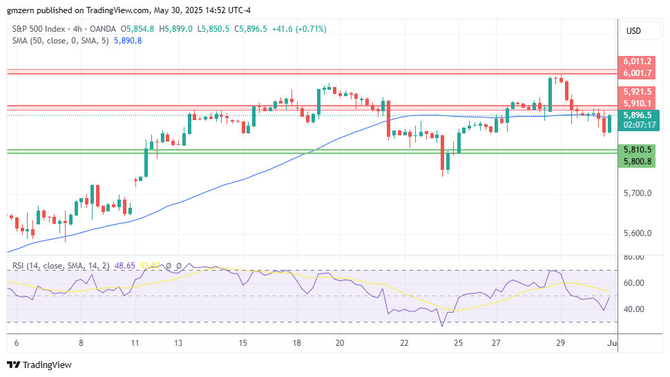 SP500