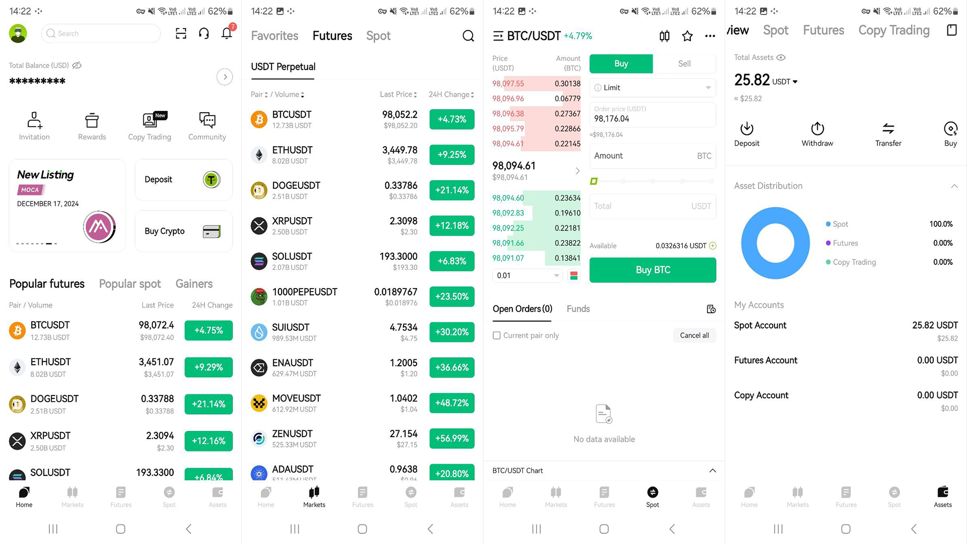 L’app mobile Bitunix