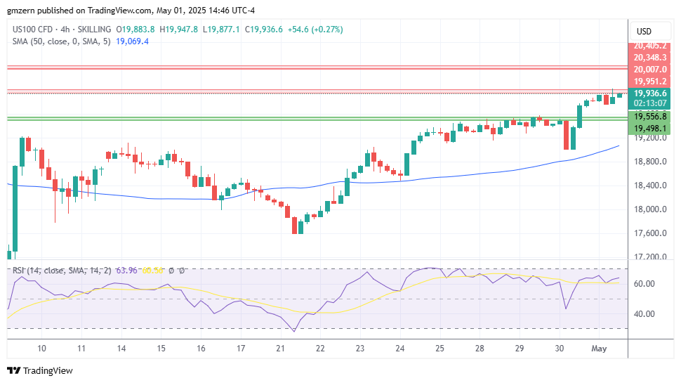 NASDAQ
