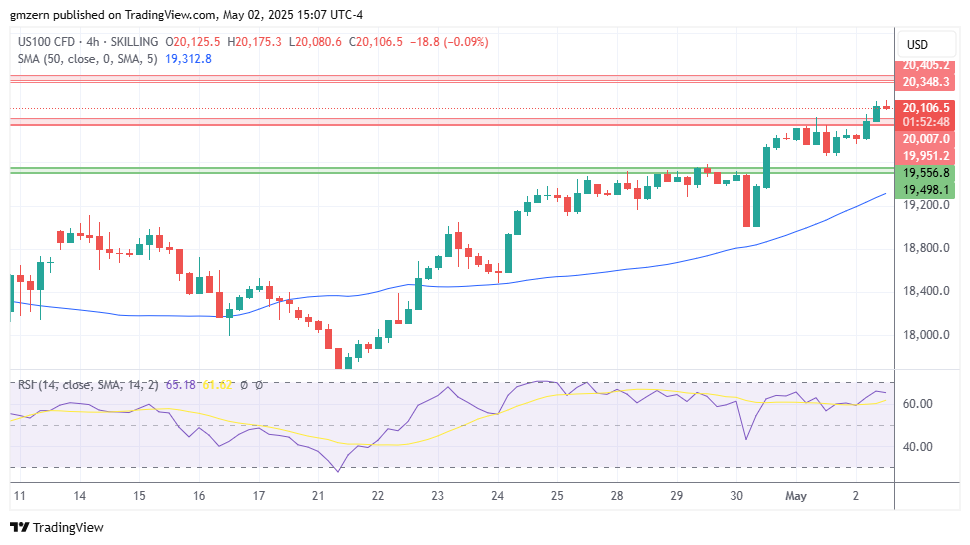 NASDAQ