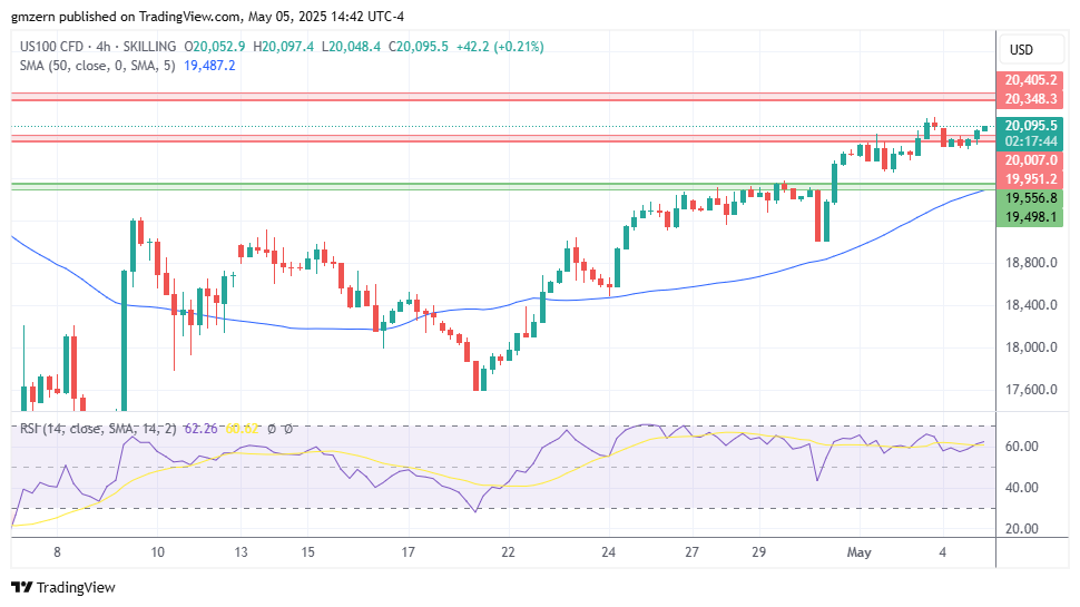 NASDAQ
