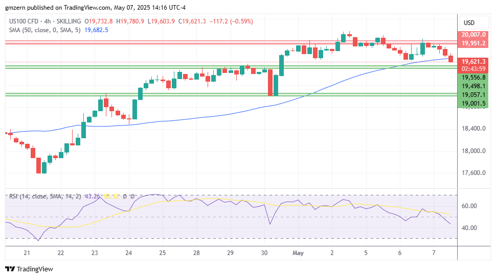 NASDAQ