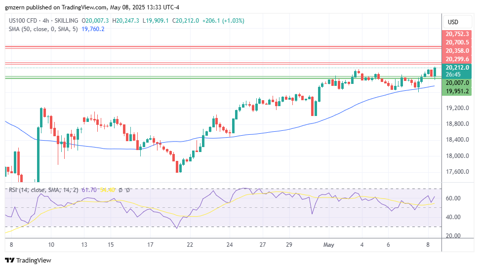 NASDAQ