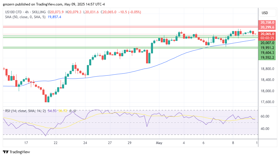 NASDAQ