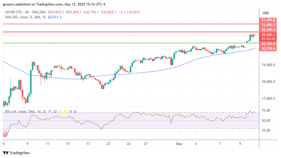 NASDAQ