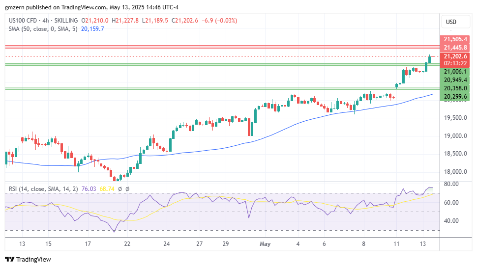 NASDAQ