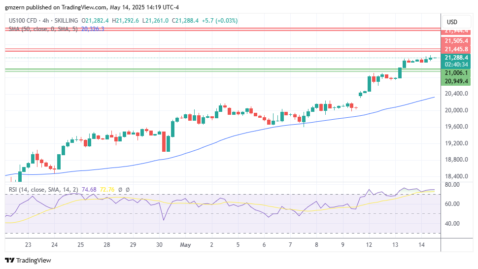 NASDAQ