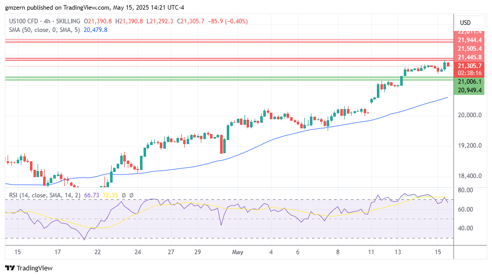 NASDAQ