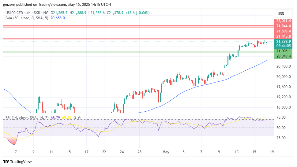 NASDAQ