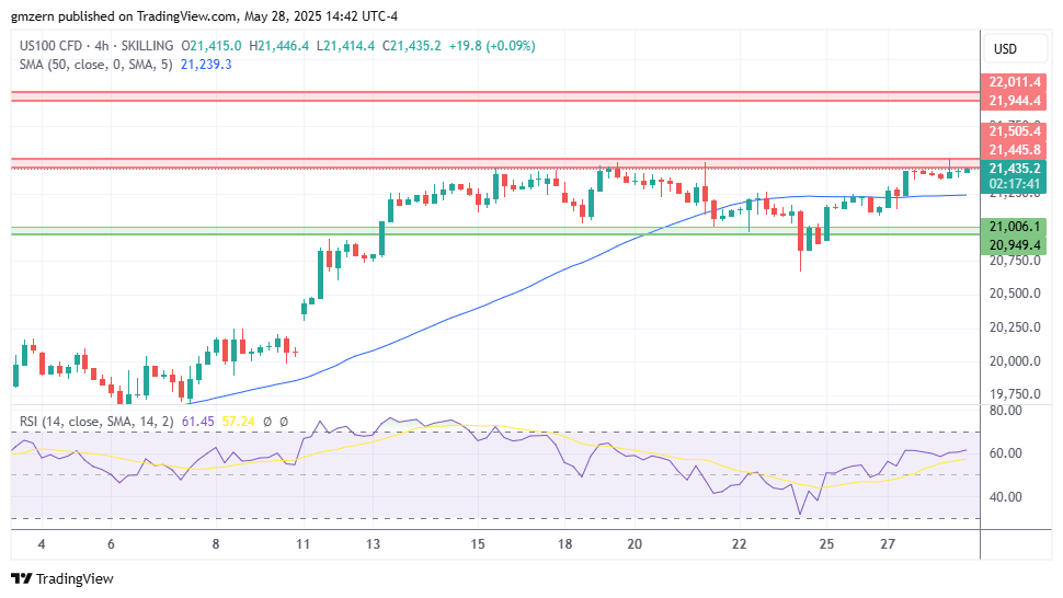 NASDAQ