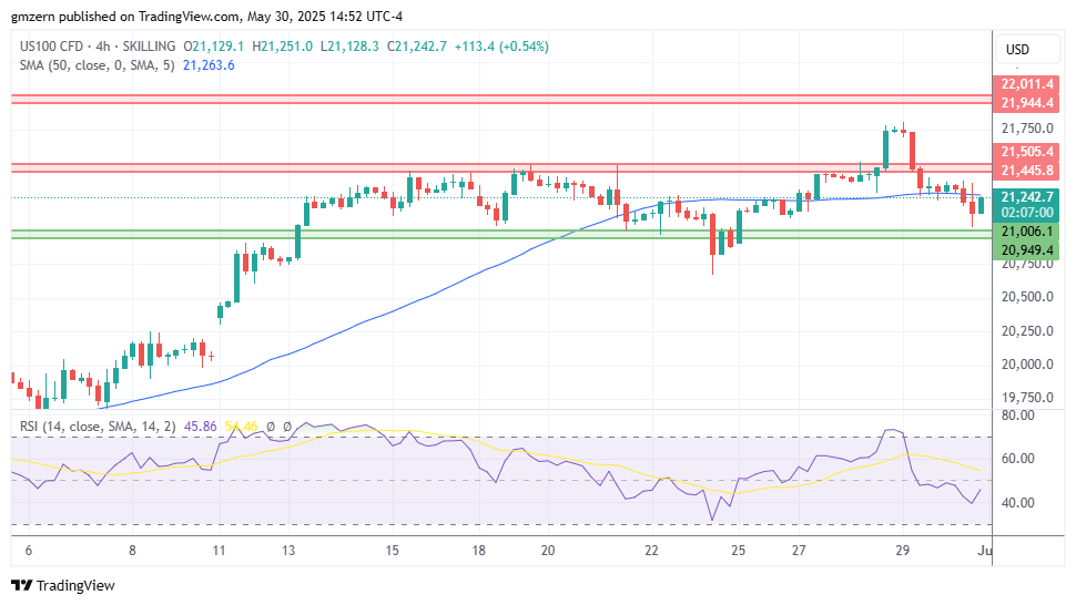 NASDAQ