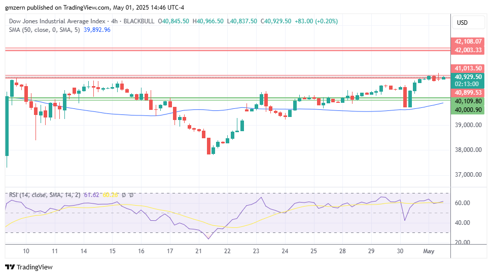 Dow Jones