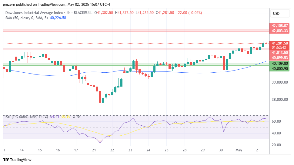 Dow Jones